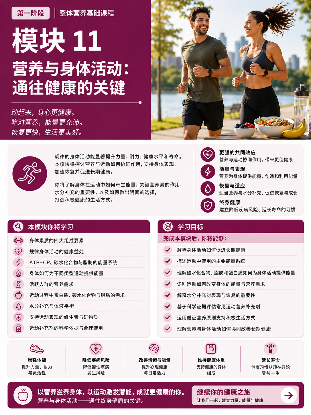 模块 11:营养与身体活动:支持健康的关键——简体中文课程概览