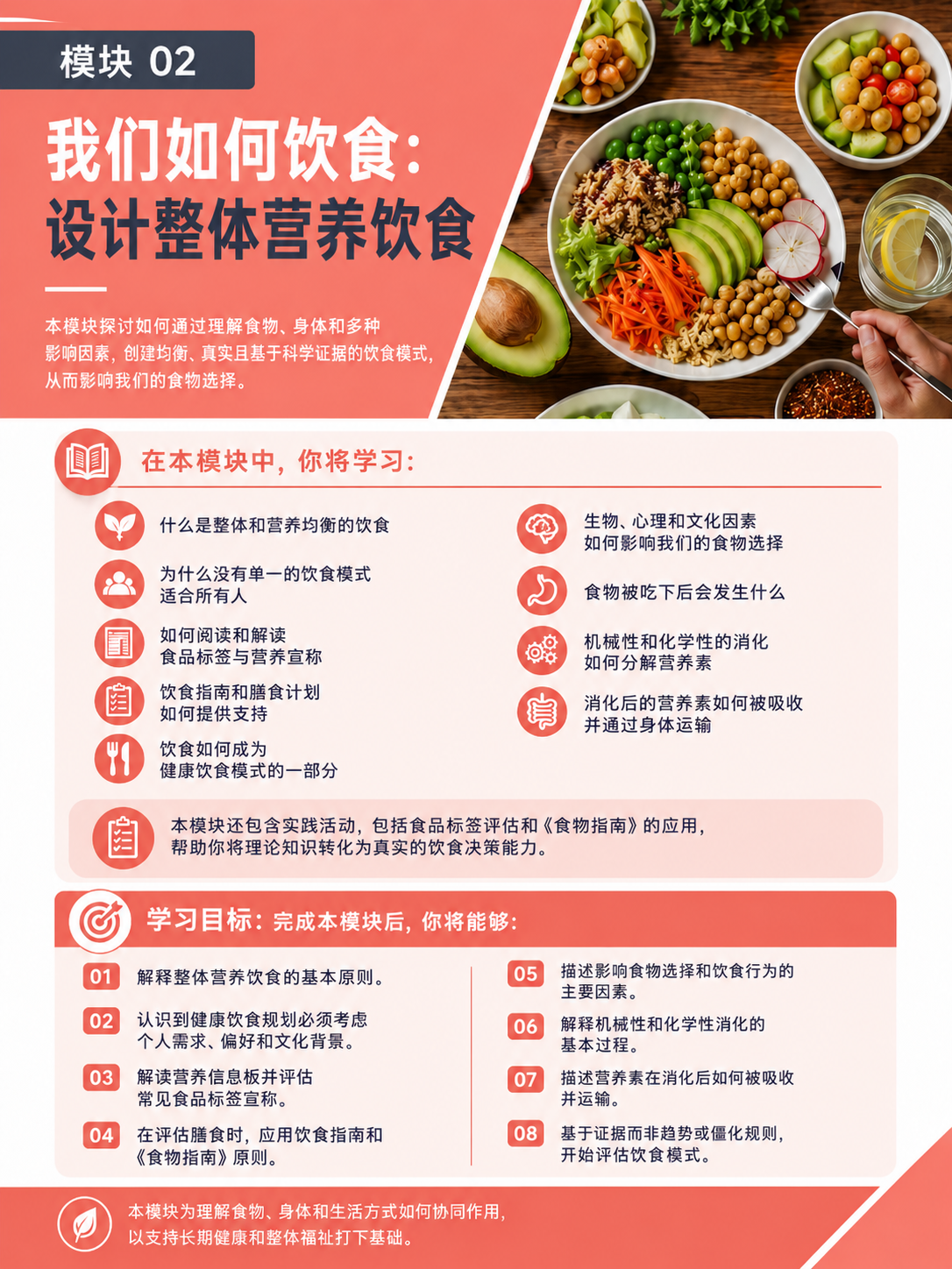 模块 02:饮食塑造健康:构建整体营养膳食——简体中文课程概览