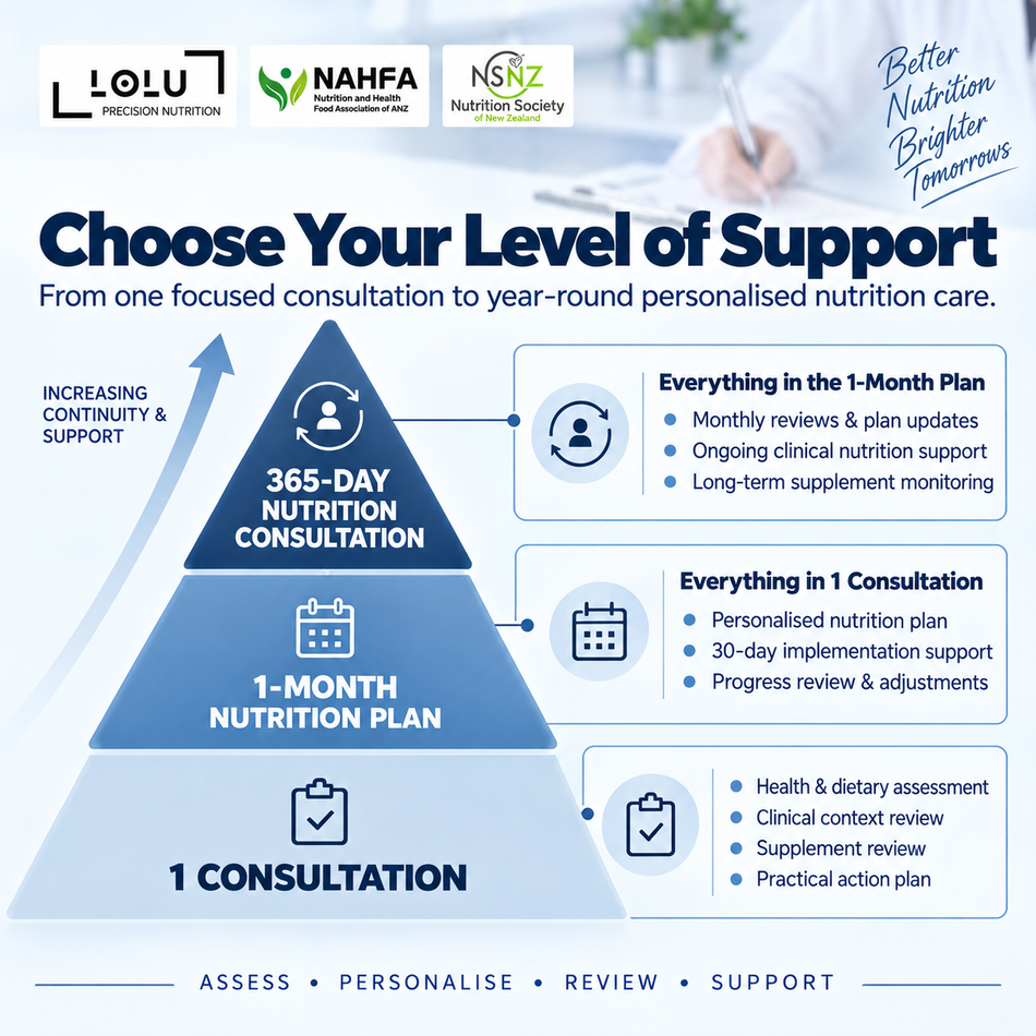 LOLU™ HEALTH  365-Day Nutrition Consultation (Registered Nutritionist, Reg. 82021301; Registered Dietician, Reg. 20-02273)