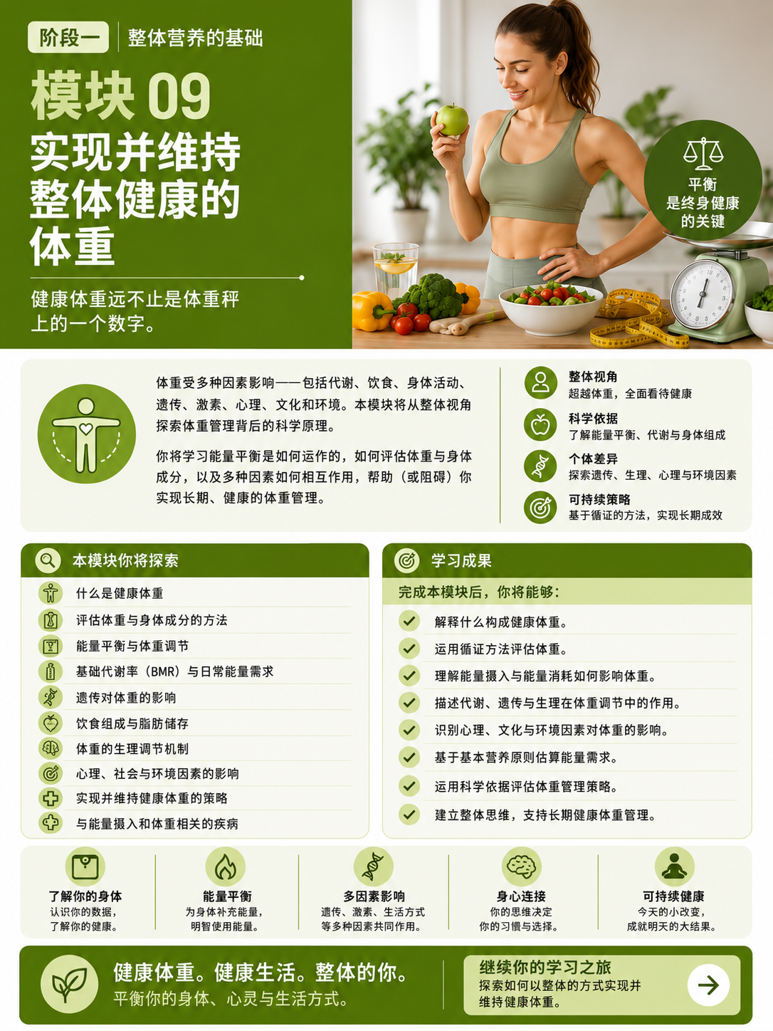 模块 09:从整体健康出发:实现并维持健康体重——简体中文课程概览