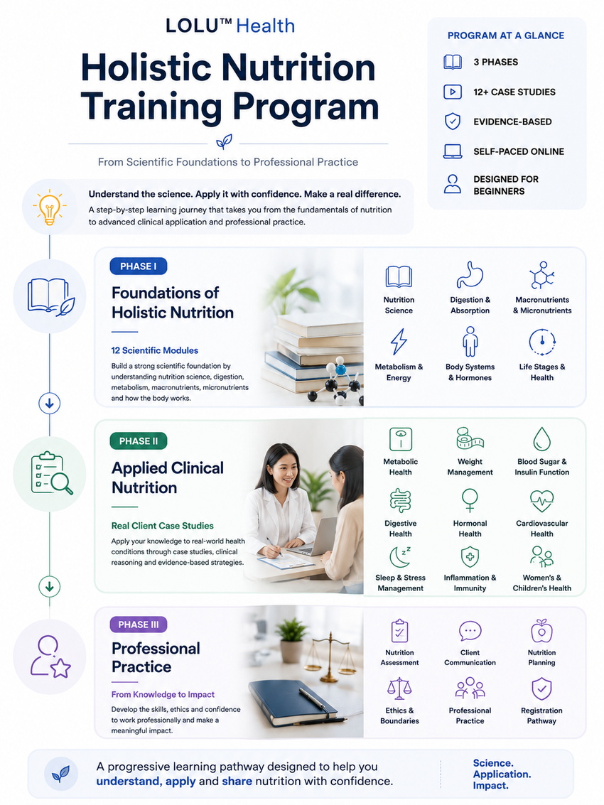 LOLU programme learning pathway: foundations, applied clinical nutrition and professional practice