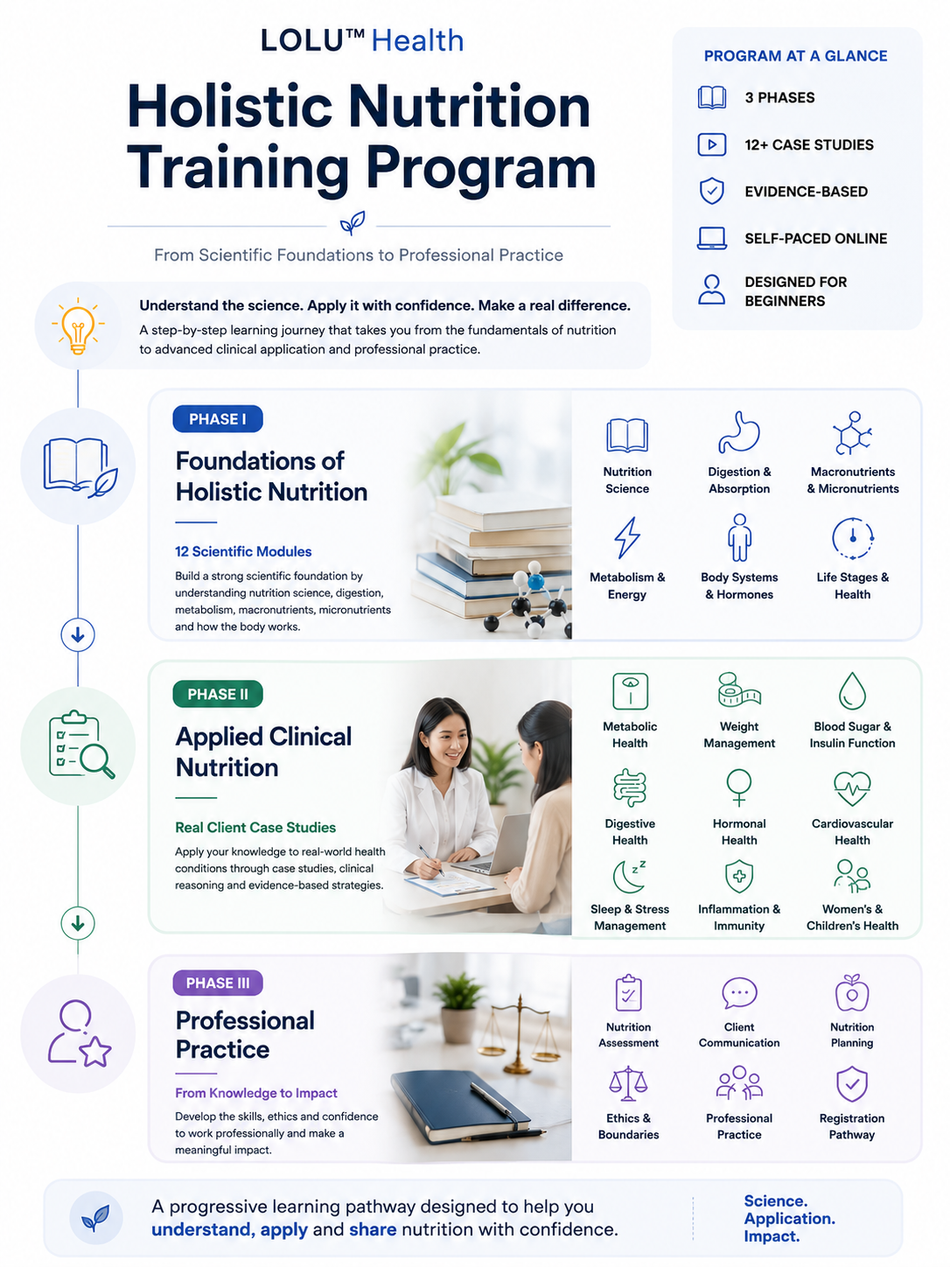 LOLU™ HEALTH Holistic Nutrition Training Program Phase I (12 weeks online course + 6 weeks practical work + 6 weeks FREE KInD™ Pro diet)
