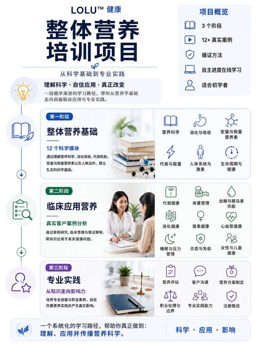 LOLU 课程学习路径:营养科学基础、临床营养应用与专业实践