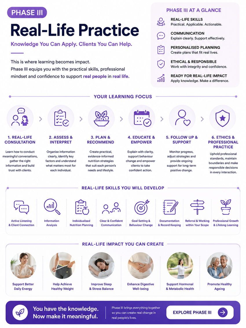 PHASE III · PROFESSIONAL PRACTICE — Real-Life Practice