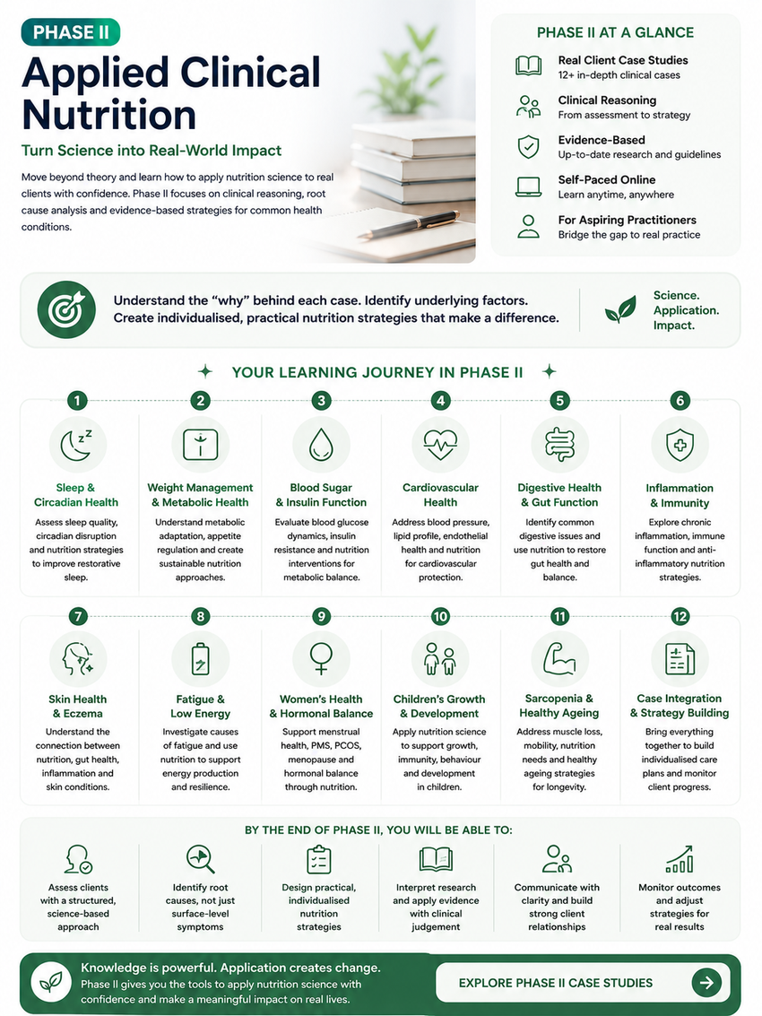 PHASE II · CASE-BASED APPLICATION — Applied Clinical Nutrition