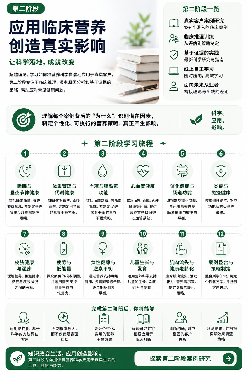 第二阶段 · 案例应用 — 真实生活中的营养学应用