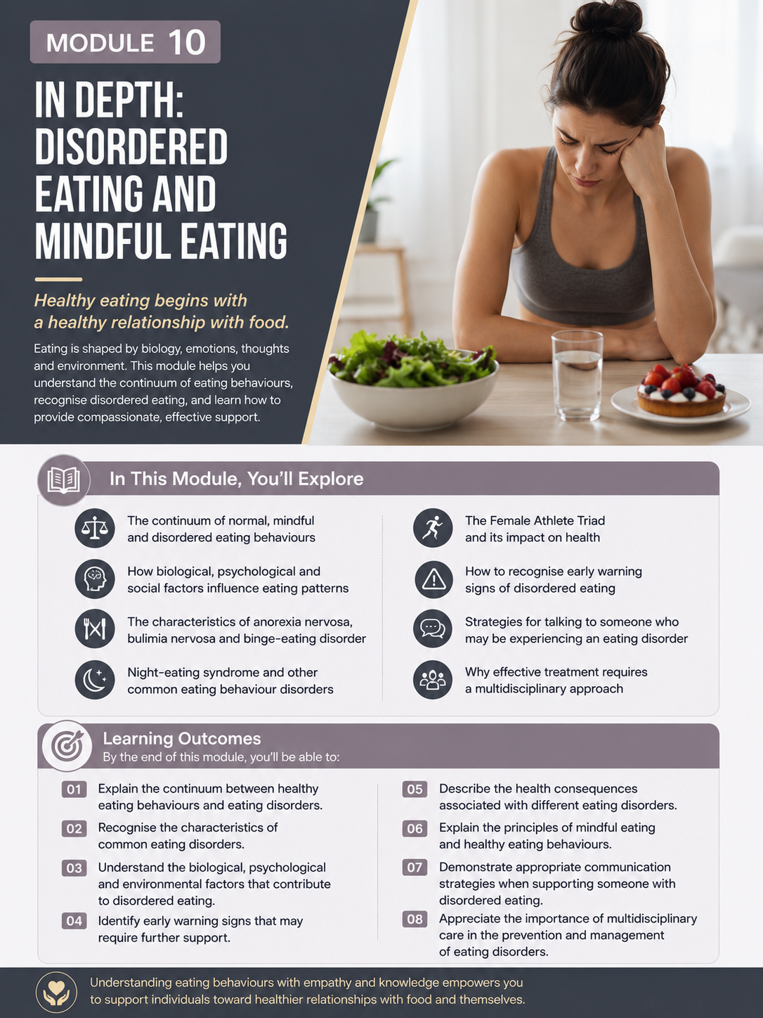 Module 10: In Depth: Disordered Eating and Mindful Eating — English course overview