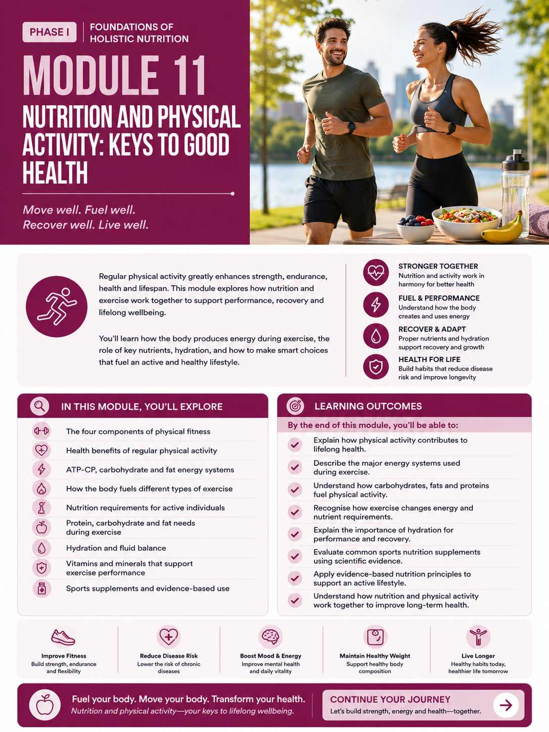 Module 11: Nutrition and Physical Activity: Keys to Good Health — English course overview