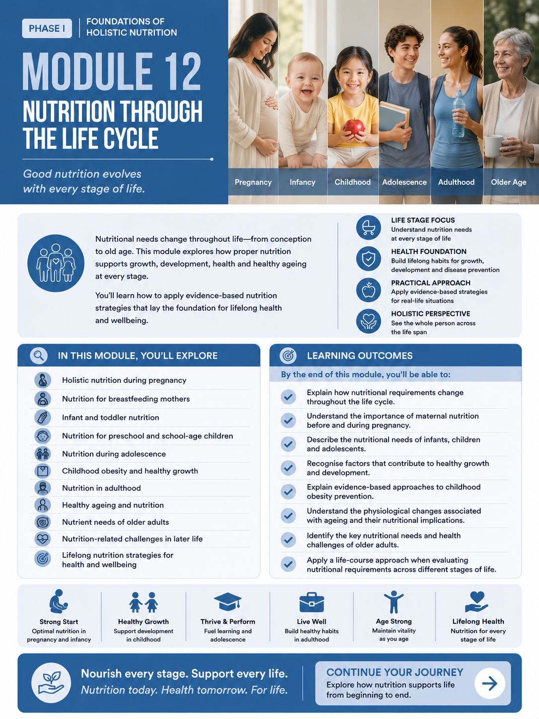 Module 12: Nutrition Through the Life Cycle — English course overview
