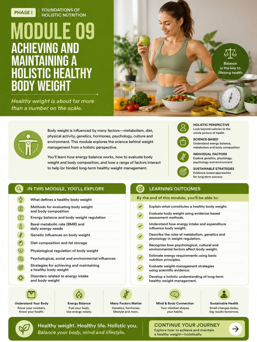 Module 09: Achieving and Maintaining a Holistic Healthy Body Weight — English course overview