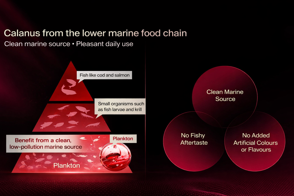 FineNutri® 北极卡拉纳斯油 天然营养成分