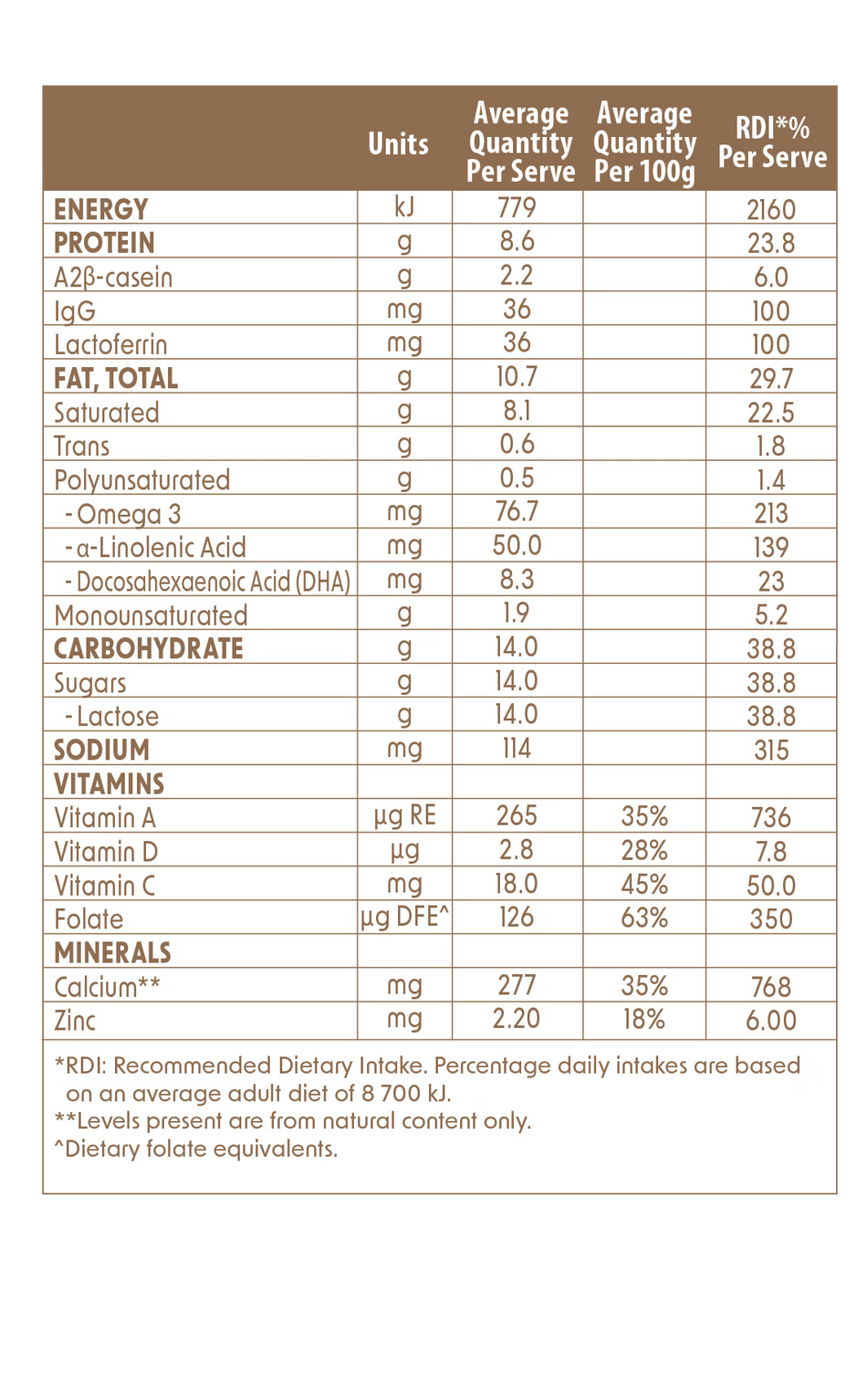 AwaRua® Omnicare Formulated Milk Powder (with A2 Beta- Casein)